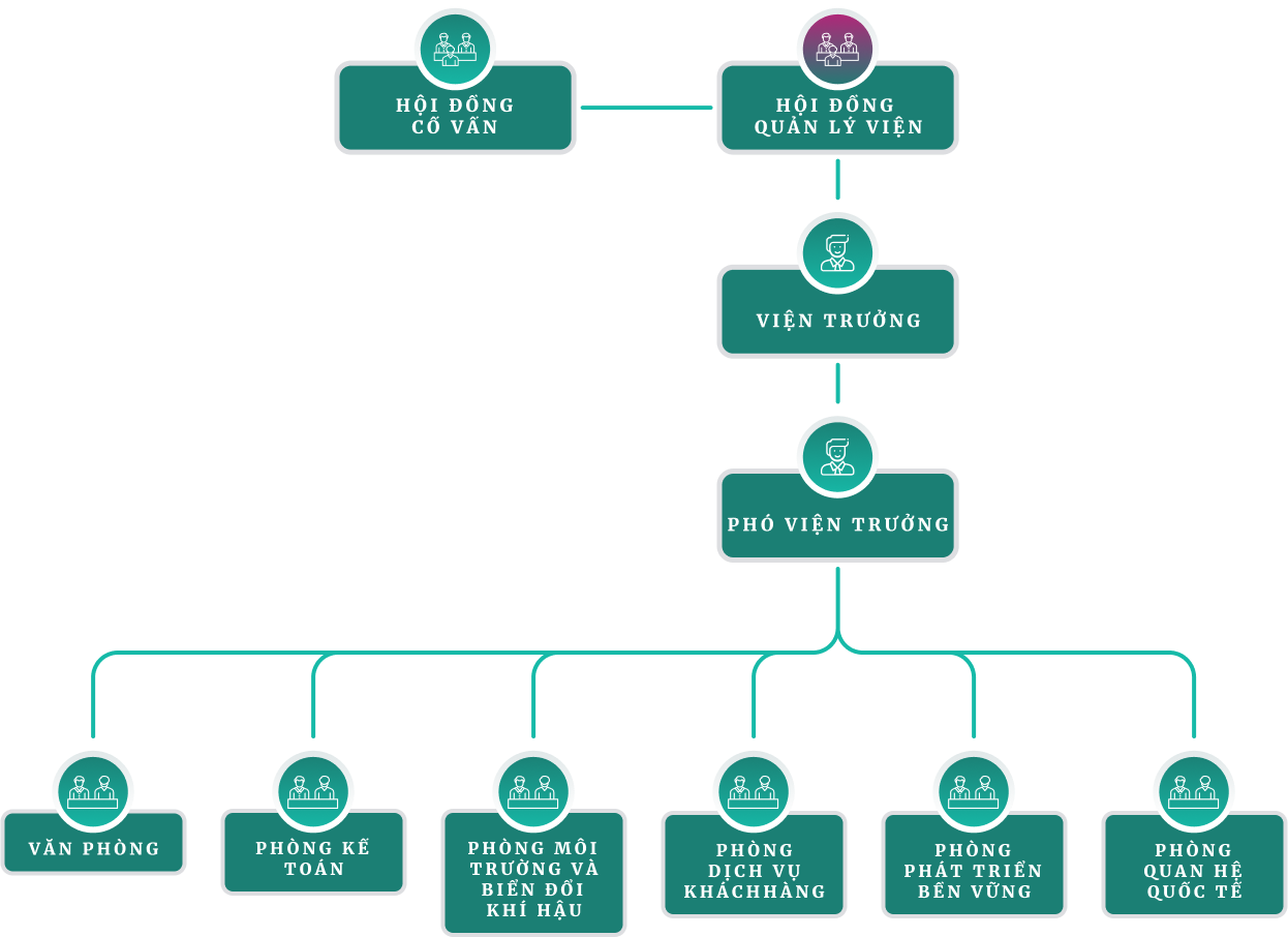 Organizational Structure Hero